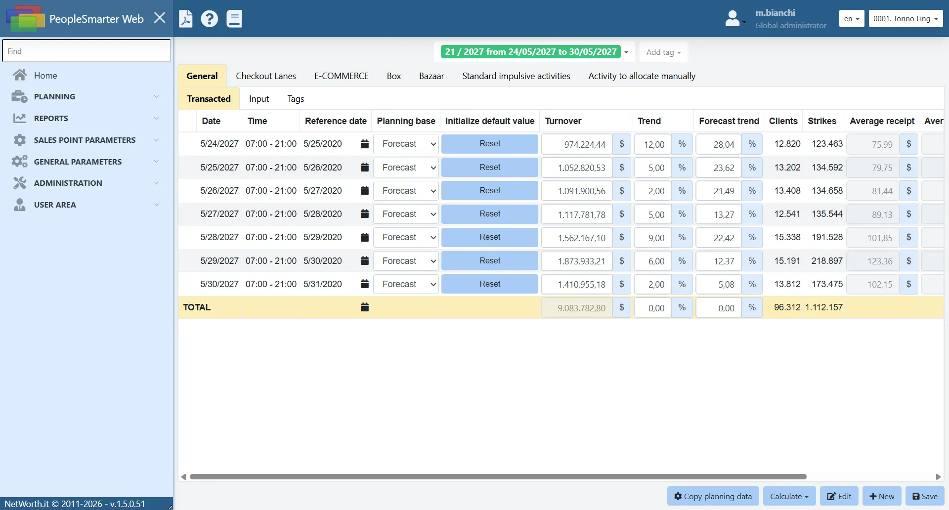 Workload Forecasting & Activity Consumption Drivers